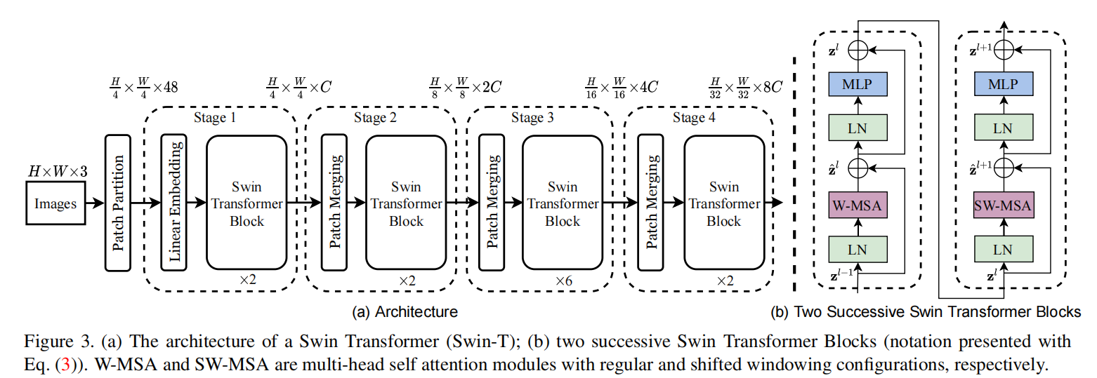 SwinTransformer原理源码解读